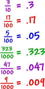 Decimal fractions