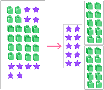 Counting in groups of 10