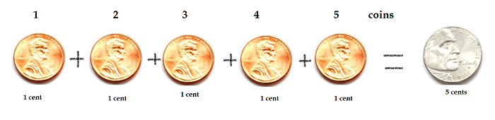 Counting 5 one-cent coins