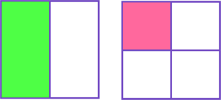 Visual method of comparing unlike fractions