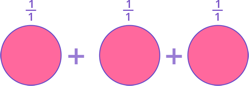 Whole number 3 as a fraction