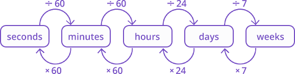 Measurement Games for Kids - SplashLearn
