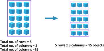 An array of 15 objects with 5 rows, containing 3 objects in each row