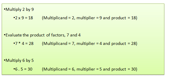 Examples of multiplication equations