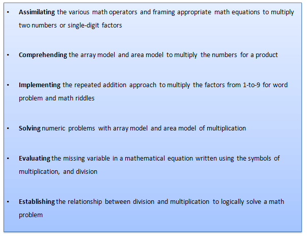 Learning outcomes of multiplication for 3rd graders
