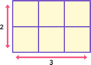 Measuring the area of a card using multiplication