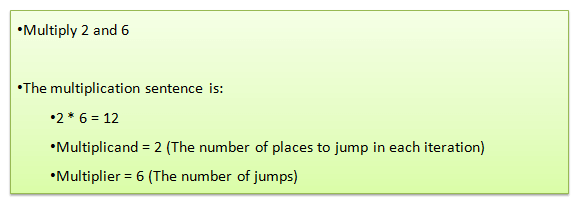 Multiplication Sentence