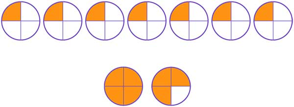 Multiplication of a fraction by a number line using circle fractions