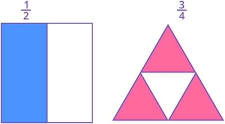 Visual representation of fractions 
