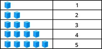 Understanding Base-10 blocks