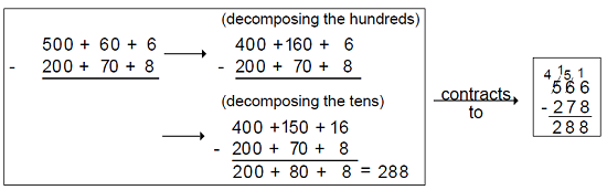 Contraction of Decomposition of Hundreds and Tens