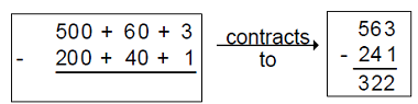 Contraction of Decomposition of Tens