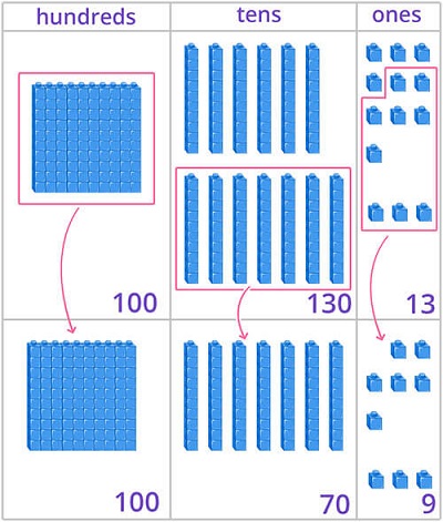 Decomposing both Hundreds and Tens