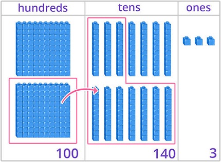 Decomposing Hundreds