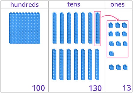 Decomposing Tens