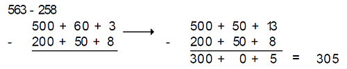 Decomposition of Tens into Ones