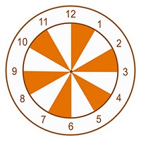 12 divisions of an analog clock