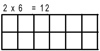Area model of multiplication