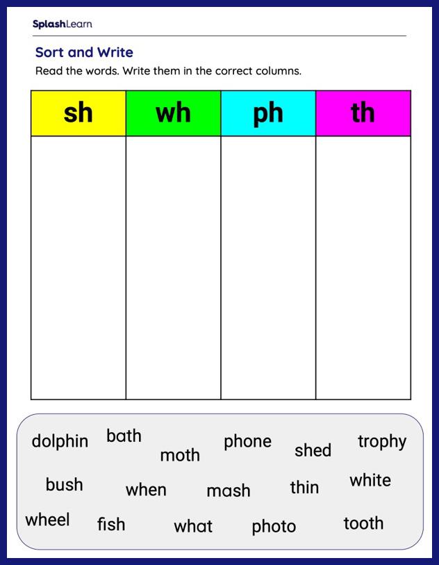Digraphs Phonics Ph Literacy Printables For Kindergarten And First 