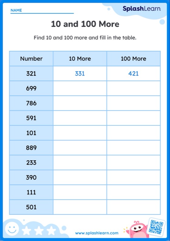 10 and 100 More than a 3-digit Number - Worksheet