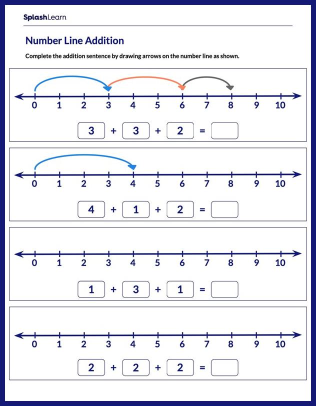 Add Using Number Line Worksheet