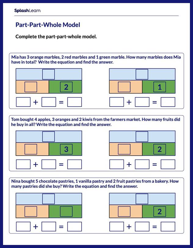 Write Equations Using Part-Part-Whole Model - Math Worksheets - SplashLearn