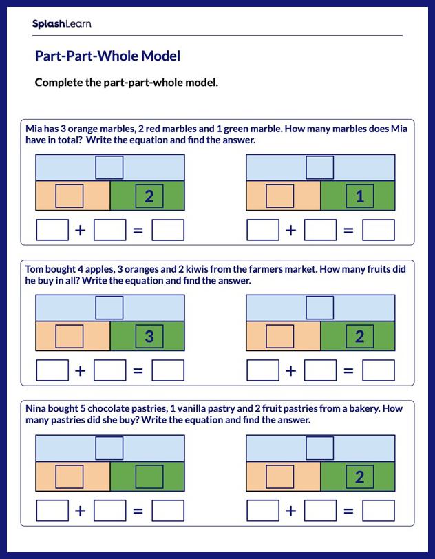 What Is A Bar Model In Math Definition Types Examples Facts