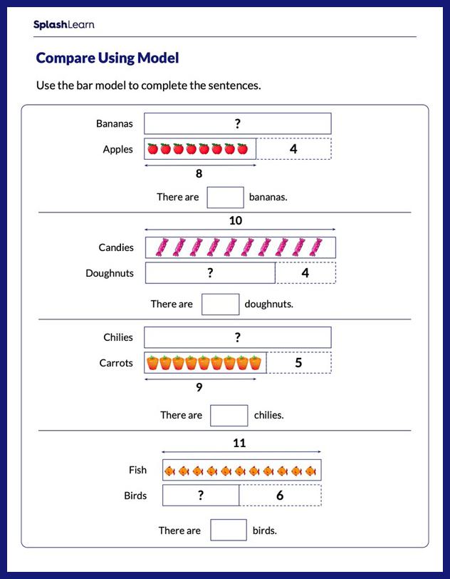 Write Equations Using Part-Part-Whole Model - Math Worksheets - SplashLearn