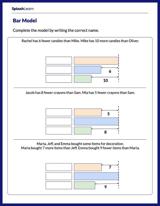 Complete the Bar Model for the Given Information Worksheet