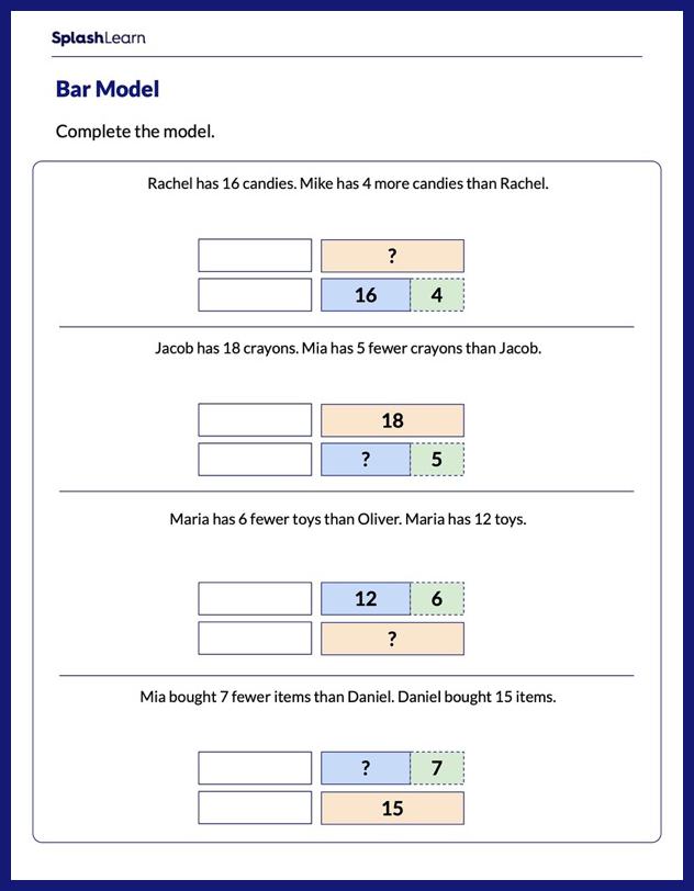 Complete the Bar Model Math Worksheets SplashLearn