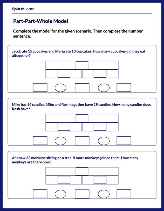 Complete the Model and Number Sentence Worksheet