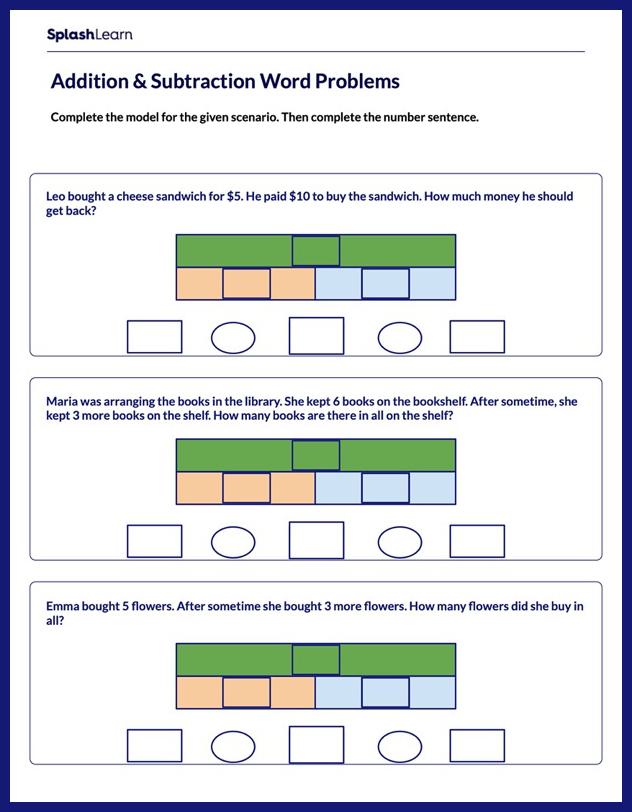 Complete the Model to Write Equations Worksheet