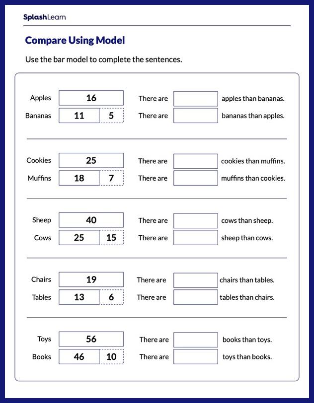 Complete the Sentences Using the Bar Model Worksheet