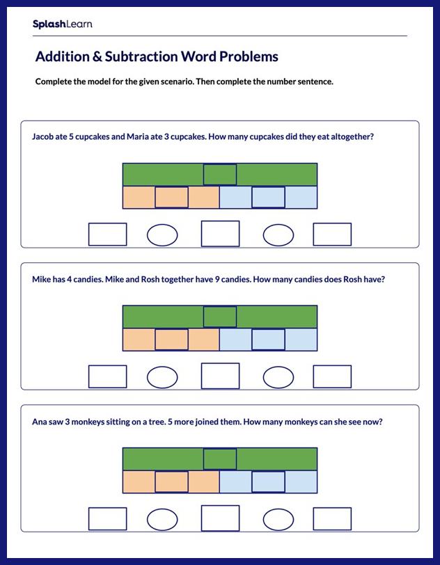 Complete the Word Problem Model Worksheet