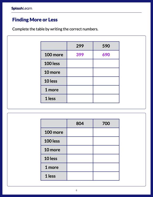 Find 1, 10 and 100 More and Less - Math Worksheets - SplashLearn