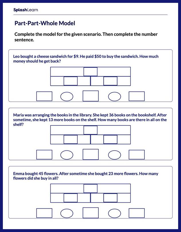 Model the Scenario and Complete the Equation Worksheet