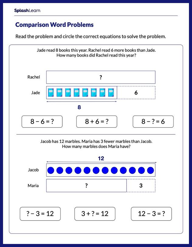 Select the Correct Equation Worksheet