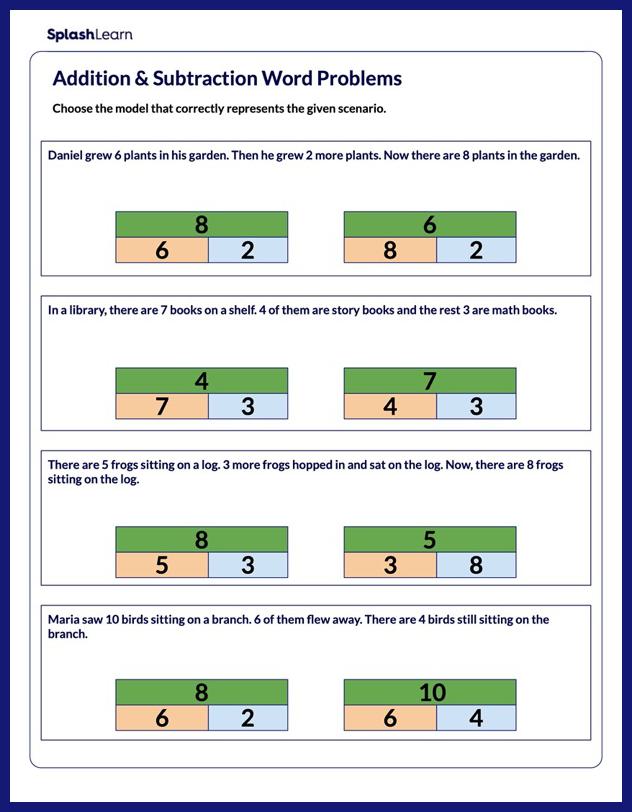 Select the Correct Model Worksheet