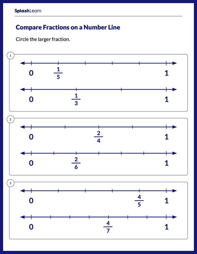 Using Number Line to Compare Fractions - Math Worksheets - SplashLearn