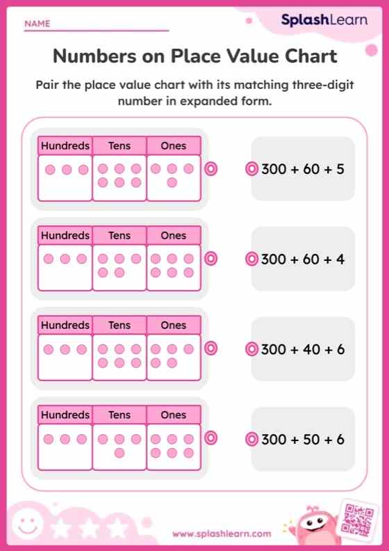 Place Value Worksheets Free Printable SplashLearn Place Value Worksheets Free Printable SplashLearn