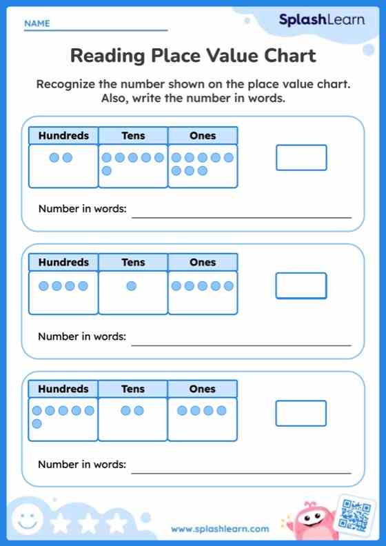 Place Value Worksheets Free Printable SplashLearn Place Value Worksheets Free Printable SplashLearn