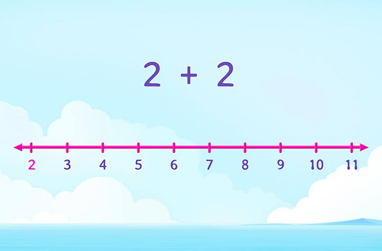 Adding and Marking the Sum on the Number Line Game